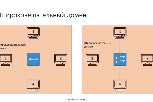 Кракен даркнет ссылка зеркало